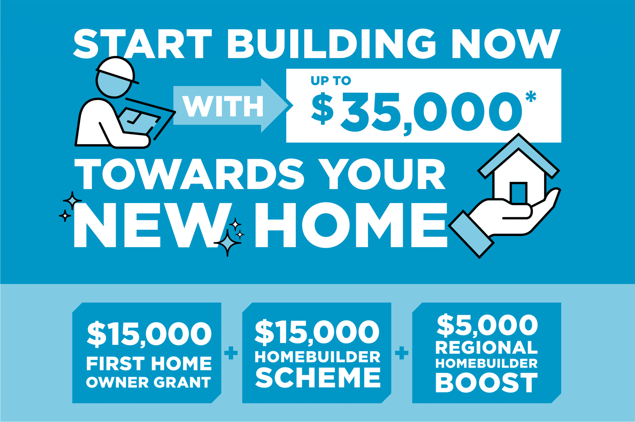 Start building no with up to $35,000* towards your new home. $15,000 first home owner grant. $15,000 HomeBuilder Scheme. $5,000 Regional HomeBuilder Boose.