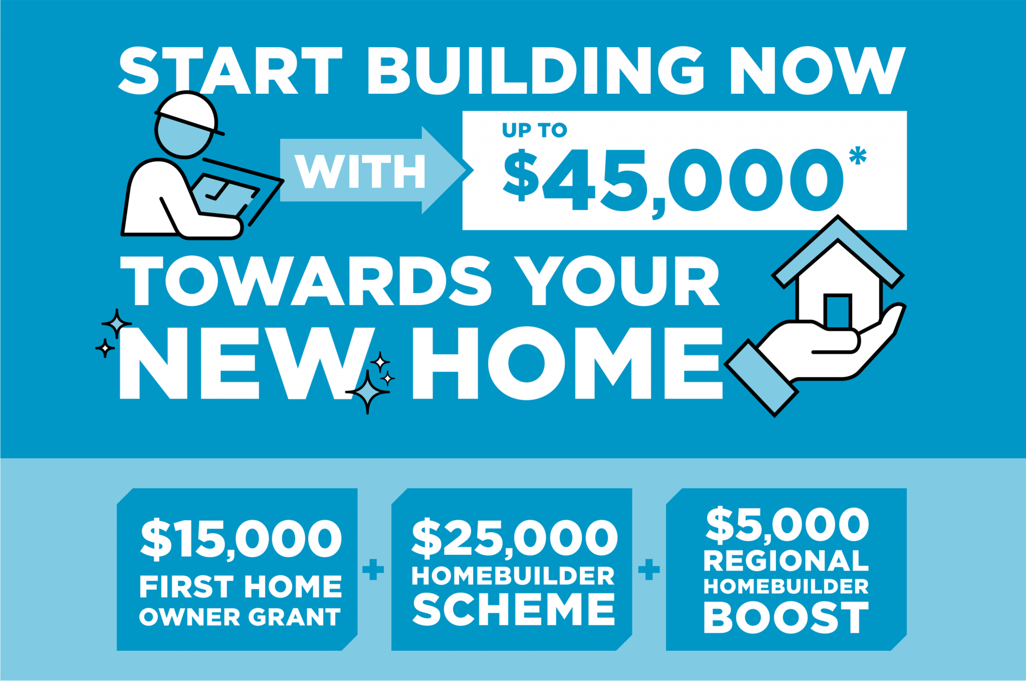 Start building no with up to $45,000* towards your new home. $15,000 first home owner grant. $25,000 HomeBuilder Scheme. $5,000 Regional HomeBuilder Boose.